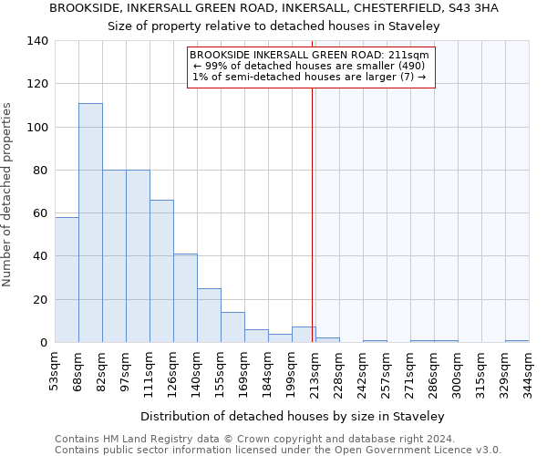 BROOKSIDE, INKERSALL GREEN ROAD, INKERSALL, CHESTERFIELD, S43 3HA: Size of property relative to detached houses in Staveley