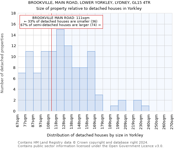 BROOKVILLE, MAIN ROAD, LOWER YORKLEY, LYDNEY, GL15 4TR: Size of property relative to detached houses in Yorkley