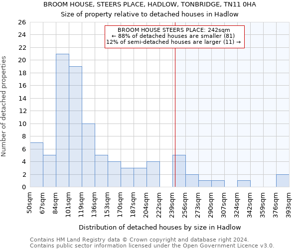 BROOM HOUSE, STEERS PLACE, HADLOW, TONBRIDGE, TN11 0HA: Size of property relative to detached houses in Hadlow