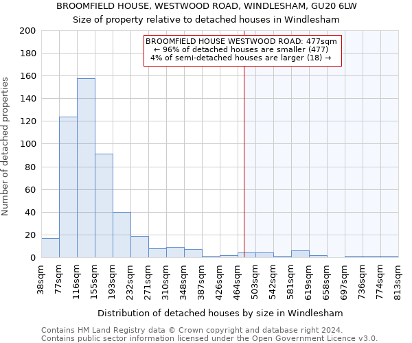 BROOMFIELD HOUSE, WESTWOOD ROAD, WINDLESHAM, GU20 6LW: Size of property relative to detached houses in Windlesham