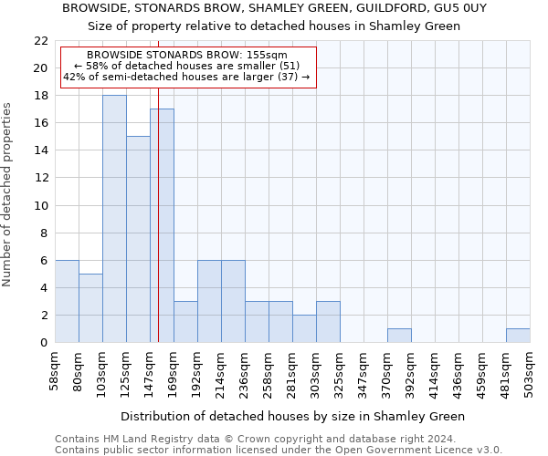 BROWSIDE, STONARDS BROW, SHAMLEY GREEN, GUILDFORD, GU5 0UY: Size of property relative to detached houses in Shamley Green