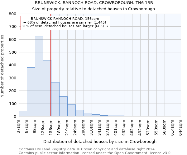 BRUNSWICK, RANNOCH ROAD, CROWBOROUGH, TN6 1RB: Size of property relative to detached houses in Crowborough