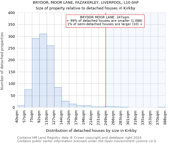 BRYDOR, MOOR LANE, FAZAKERLEY, LIVERPOOL, L10 0AP: Size of property relative to detached houses in Kirkby