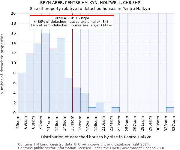 BRYN ABER, PENTRE HALKYN, HOLYWELL, CH8 8HP: Size of property relative to detached houses in Pentre Halkyn