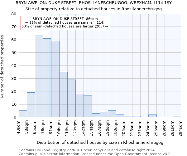 BRYN AWELON, DUKE STREET, RHOSLLANERCHRUGOG, WREXHAM, LL14 1SY: Size of property relative to detached houses in Rhosllannerchrugog