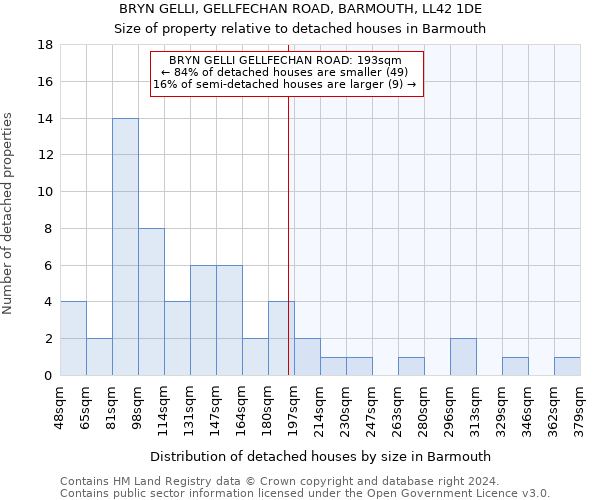 BRYN GELLI, GELLFECHAN ROAD, BARMOUTH, LL42 1DE: Size of property relative to detached houses in Barmouth