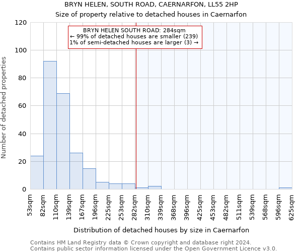 BRYN HELEN, SOUTH ROAD, CAERNARFON, LL55 2HP: Size of property relative to detached houses in Caernarfon