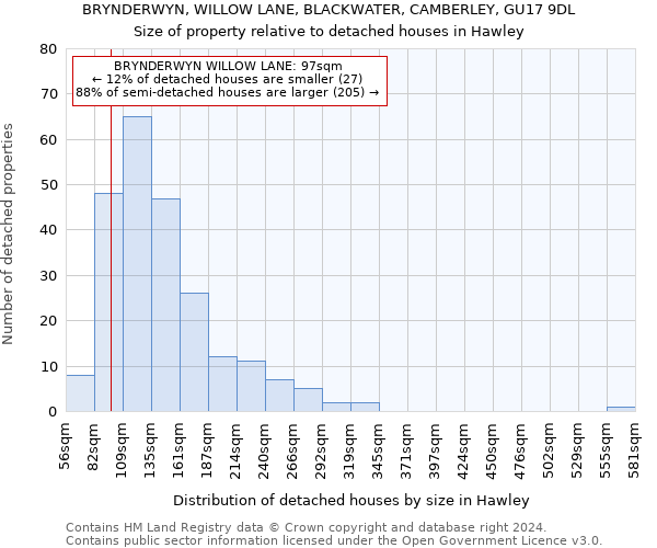 BRYNDERWYN, WILLOW LANE, BLACKWATER, CAMBERLEY, GU17 9DL: Size of property relative to detached houses in Hawley