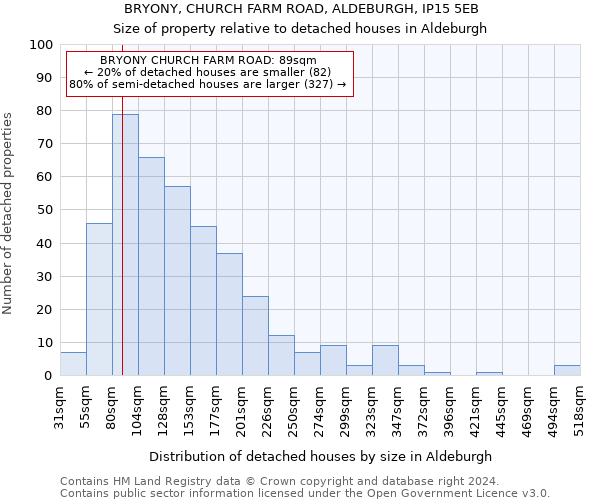 BRYONY, CHURCH FARM ROAD, ALDEBURGH, IP15 5EB: Size of property relative to detached houses in Aldeburgh