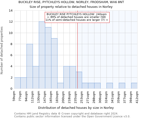 BUCKLEY RISE, PYTCHLEYS HOLLOW, NORLEY, FRODSHAM, WA6 8NT: Size of property relative to detached houses in Norley