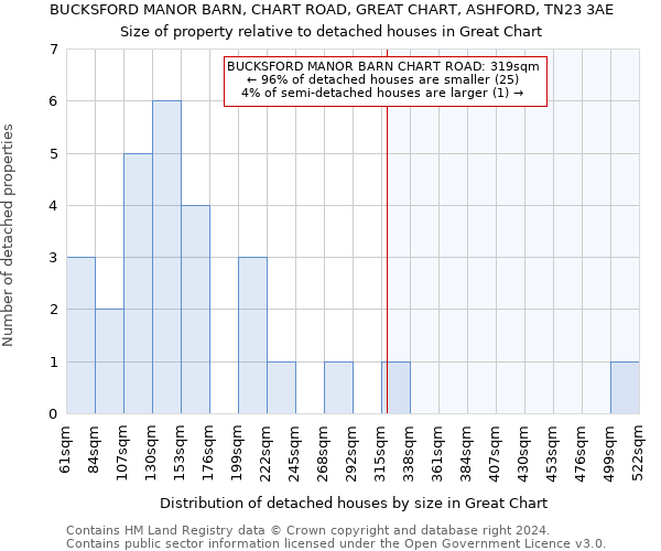 BUCKSFORD MANOR BARN, CHART ROAD, GREAT CHART, ASHFORD, TN23 3AE: Size of property relative to detached houses in Great Chart