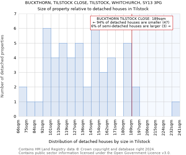 BUCKTHORN, TILSTOCK CLOSE, TILSTOCK, WHITCHURCH, SY13 3PG: Size of property relative to detached houses in Tilstock