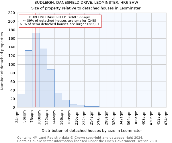 BUDLEIGH, DANESFIELD DRIVE, LEOMINSTER, HR6 8HW: Size of property relative to detached houses in Leominster