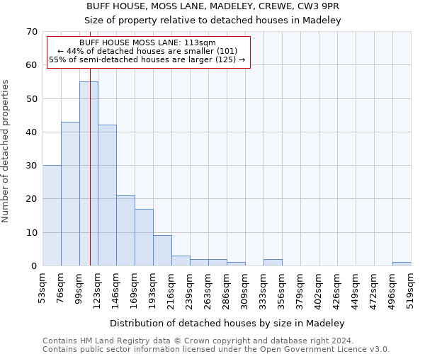 BUFF HOUSE, MOSS LANE, MADELEY, CREWE, CW3 9PR: Size of property relative to detached houses in Madeley