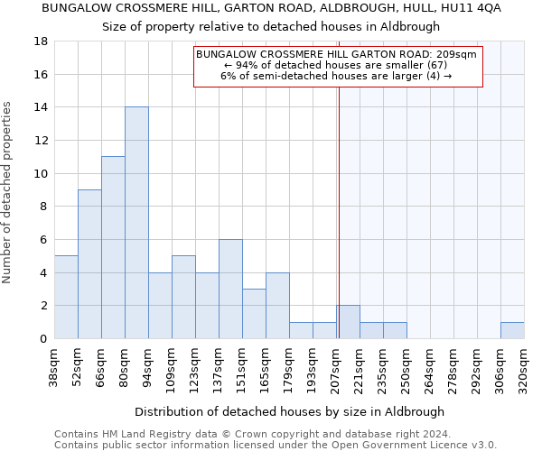 BUNGALOW CROSSMERE HILL, GARTON ROAD, ALDBROUGH, HULL, HU11 4QA: Size of property relative to detached houses in Aldbrough