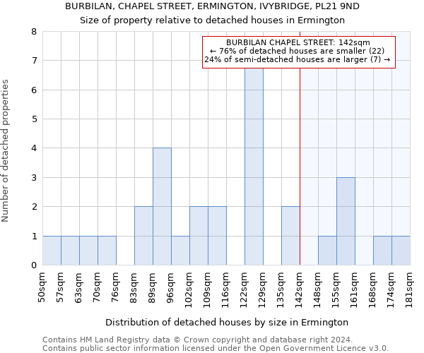 BURBILAN, CHAPEL STREET, ERMINGTON, IVYBRIDGE, PL21 9ND: Size of property relative to detached houses in Ermington