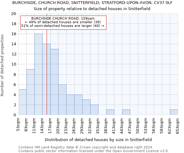 BURCHSIDE, CHURCH ROAD, SNITTERFIELD, STRATFORD-UPON-AVON, CV37 0LF: Size of property relative to detached houses in Snitterfield