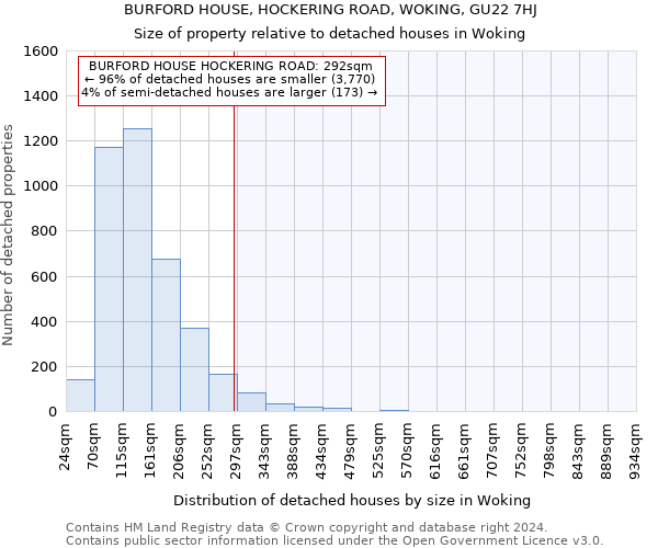 BURFORD HOUSE, HOCKERING ROAD, WOKING, GU22 7HJ: Size of property relative to detached houses in Woking