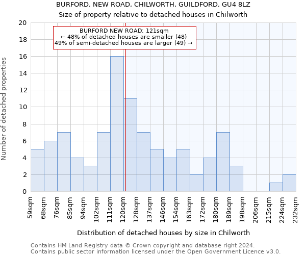 BURFORD, NEW ROAD, CHILWORTH, GUILDFORD, GU4 8LZ: Size of property relative to detached houses in Chilworth