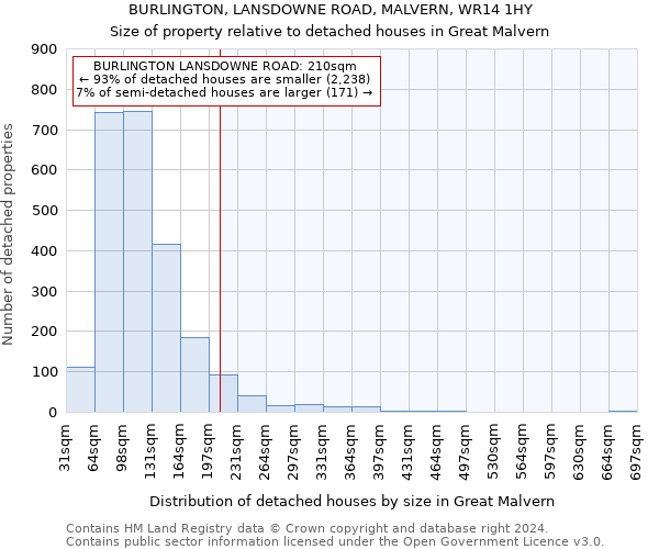 BURLINGTON, LANSDOWNE ROAD, MALVERN, WR14 1HY: Size of property relative to detached houses in Great Malvern