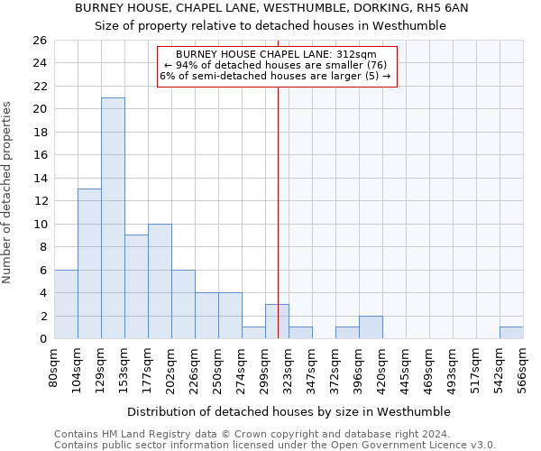 BURNEY HOUSE, CHAPEL LANE, WESTHUMBLE, DORKING, RH5 6AN: Size of property relative to detached houses in Westhumble