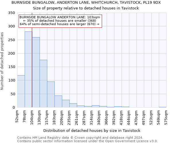 BURNSIDE BUNGALOW, ANDERTON LANE, WHITCHURCH, TAVISTOCK, PL19 9DX: Size of property relative to detached houses in Tavistock