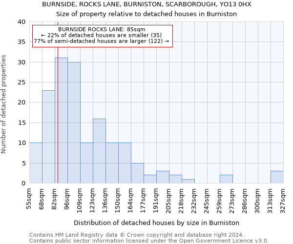 BURNSIDE, ROCKS LANE, BURNISTON, SCARBOROUGH, YO13 0HX: Size of property relative to detached houses in Burniston