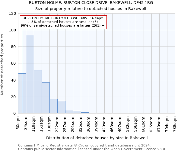 BURTON HOLME, BURTON CLOSE DRIVE, BAKEWELL, DE45 1BG: Size of property relative to detached houses in Bakewell