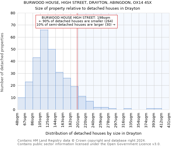 BURWOOD HOUSE, HIGH STREET, DRAYTON, ABINGDON, OX14 4SX: Size of property relative to detached houses in Drayton