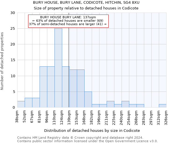 BURY HOUSE, BURY LANE, CODICOTE, HITCHIN, SG4 8XU: Size of property relative to detached houses in Codicote