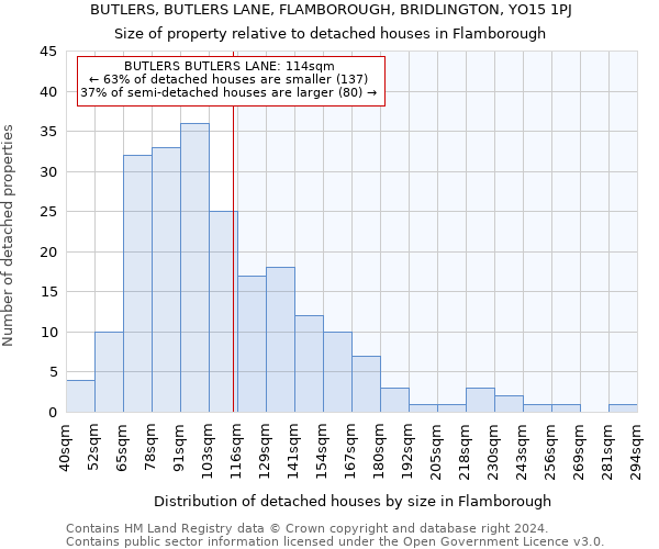 BUTLERS, BUTLERS LANE, FLAMBOROUGH, BRIDLINGTON, YO15 1PJ: Size of property relative to detached houses in Flamborough