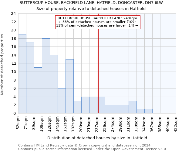 BUTTERCUP HOUSE, BACKFIELD LANE, HATFIELD, DONCASTER, DN7 6LW: Size of property relative to detached houses in Hatfield