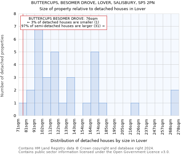 BUTTERCUPS, BESOMER DROVE, LOVER, SALISBURY, SP5 2PN: Size of property relative to detached houses in Lover