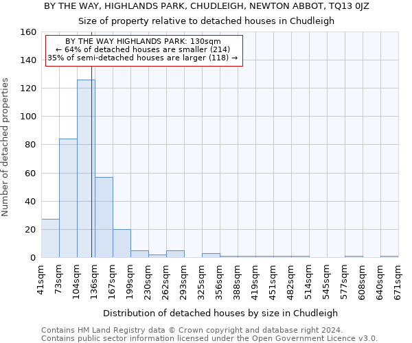 BY THE WAY, HIGHLANDS PARK, CHUDLEIGH, NEWTON ABBOT, TQ13 0JZ: Size of property relative to detached houses in Chudleigh