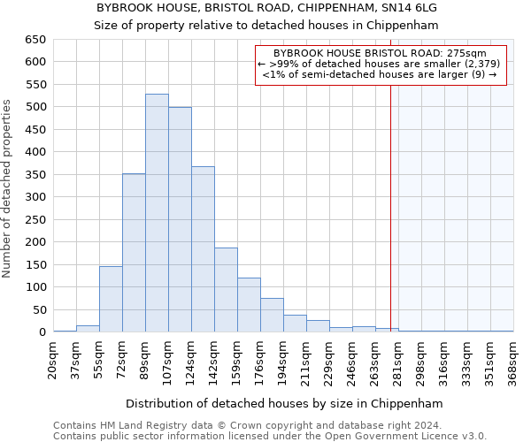 BYBROOK HOUSE, BRISTOL ROAD, CHIPPENHAM, SN14 6LG: Size of property relative to detached houses in Chippenham