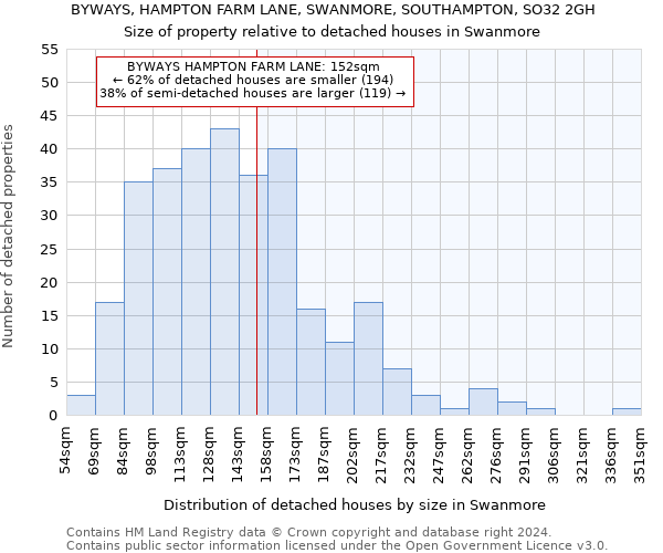 BYWAYS, HAMPTON FARM LANE, SWANMORE, SOUTHAMPTON, SO32 2GH: Size of property relative to detached houses in Swanmore