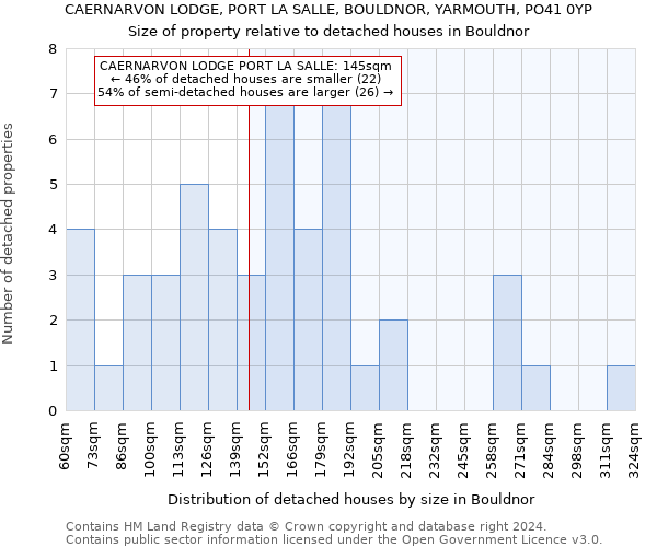 CAERNARVON LODGE, PORT LA SALLE, BOULDNOR, YARMOUTH, PO41 0YP: Size of property relative to detached houses in Bouldnor