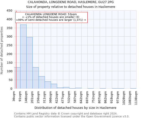 CALAHONDA, LONGDENE ROAD, HASLEMERE, GU27 2PG: Size of property relative to detached houses in Haslemere