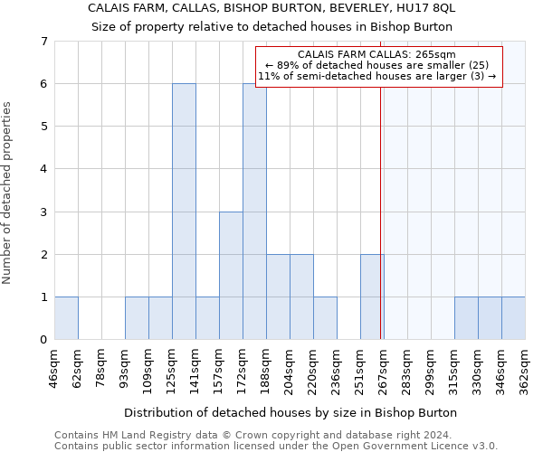 CALAIS FARM, CALLAS, BISHOP BURTON, BEVERLEY, HU17 8QL: Size of property relative to detached houses in Bishop Burton