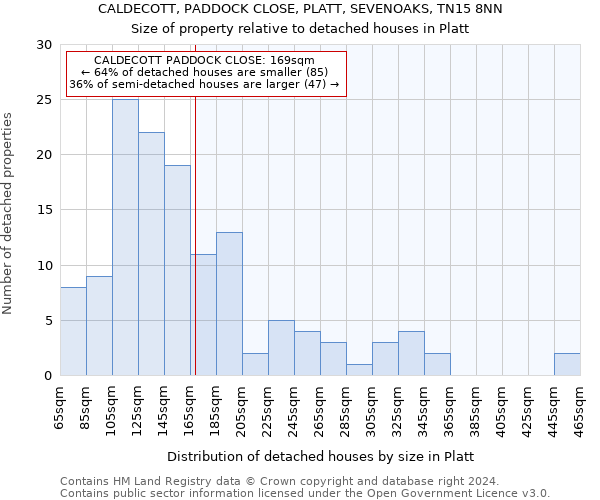 CALDECOTT, PADDOCK CLOSE, PLATT, SEVENOAKS, TN15 8NN: Size of property relative to detached houses in Platt