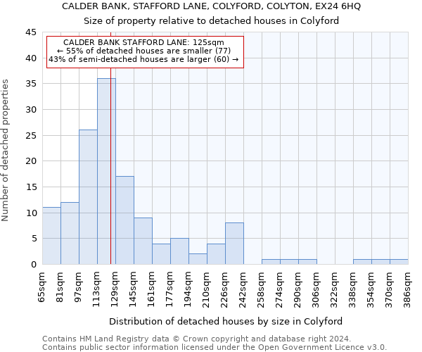 CALDER BANK, STAFFORD LANE, COLYFORD, COLYTON, EX24 6HQ: Size of property relative to detached houses in Colyford