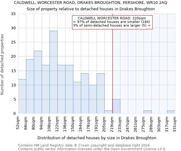 CALDWELL, WORCESTER ROAD, DRAKES BROUGHTON, PERSHORE, WR10 2AQ: Size of property relative to detached houses in Drakes Broughton