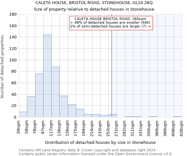 CALETA HOUSE, BRISTOL ROAD, STONEHOUSE, GL10 2BQ: Size of property relative to detached houses in Stonehouse