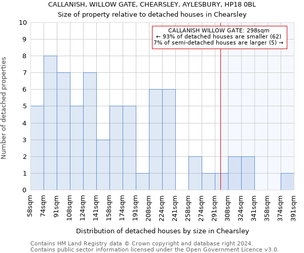 CALLANISH, WILLOW GATE, CHEARSLEY, AYLESBURY, HP18 0BL: Size of property relative to detached houses in Chearsley