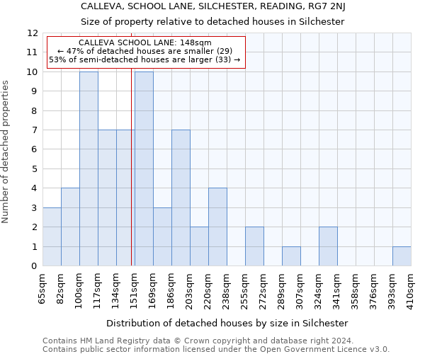 CALLEVA, SCHOOL LANE, SILCHESTER, READING, RG7 2NJ: Size of property relative to detached houses in Silchester