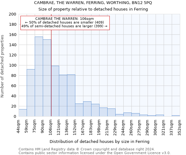 CAMBRAE, THE WARREN, FERRING, WORTHING, BN12 5PQ: Size of property relative to detached houses in Ferring