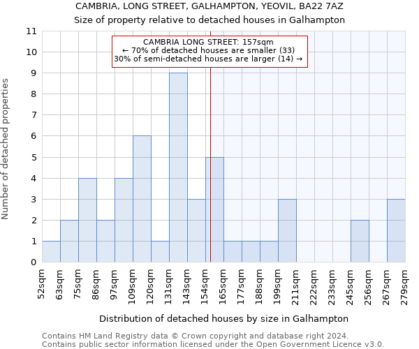 CAMBRIA, LONG STREET, GALHAMPTON, YEOVIL, BA22 7AZ: Size of property relative to detached houses in Galhampton