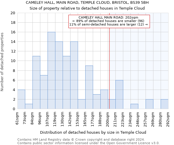 CAMELEY HALL, MAIN ROAD, TEMPLE CLOUD, BRISTOL, BS39 5BH: Size of property relative to detached houses in Temple Cloud