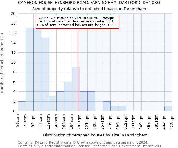 CAMERON HOUSE, EYNSFORD ROAD, FARNINGHAM, DARTFORD, DA4 0BQ: Size of property relative to detached houses in Farningham