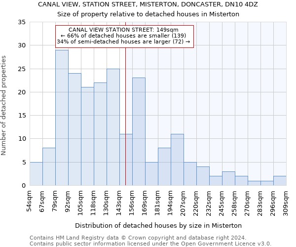 CANAL VIEW, STATION STREET, MISTERTON, DONCASTER, DN10 4DZ: Size of property relative to detached houses in Misterton